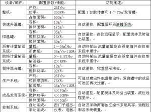 橡膠改性瀝青設備XL-25