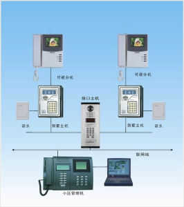 數字樓宇對講系統