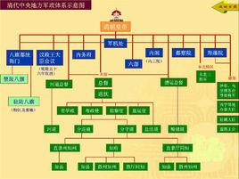 差遣[宋朝的一種職務]