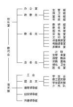 晉江市金山中學組織機構