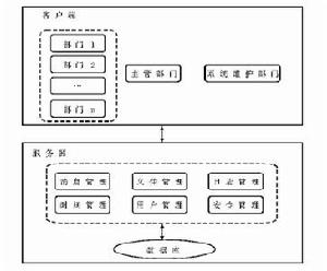 桌面通知系統結構