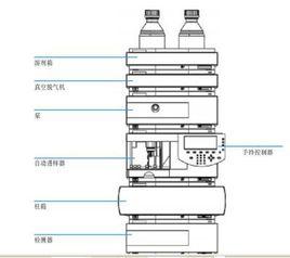 安捷倫LC1100液相色譜儀