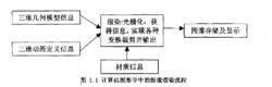 計算機圖形學中的圖像渲染流程