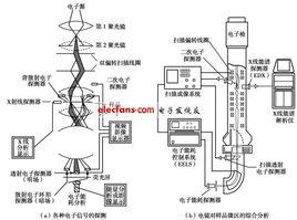 電子顯微技術