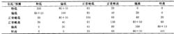 表1 氣溫趨勢預測六級檢驗評分制單站評分表