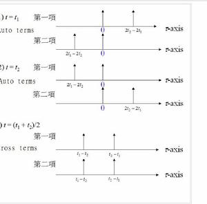 偽韋格納分布