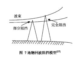 非降水回波