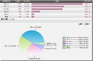 （圖）2008年12月1日——2009年1月1日 瀏覽器訪問情況