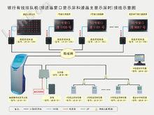 排隊叫號系統