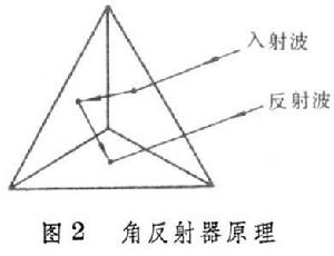 雷達無源干擾技術