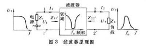 濾波器