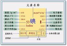 碘的性質