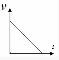 均勻減速時的v-t圖像