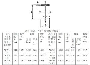 標準W型鋼尺寸規格