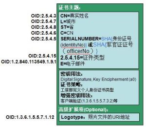 個人全域數字證書