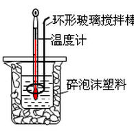 中和熱