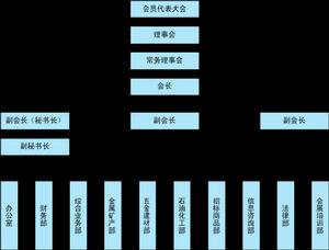 組織機構圖