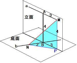 三角形向量及面積分配定理