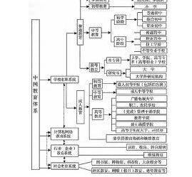 終身教育體系