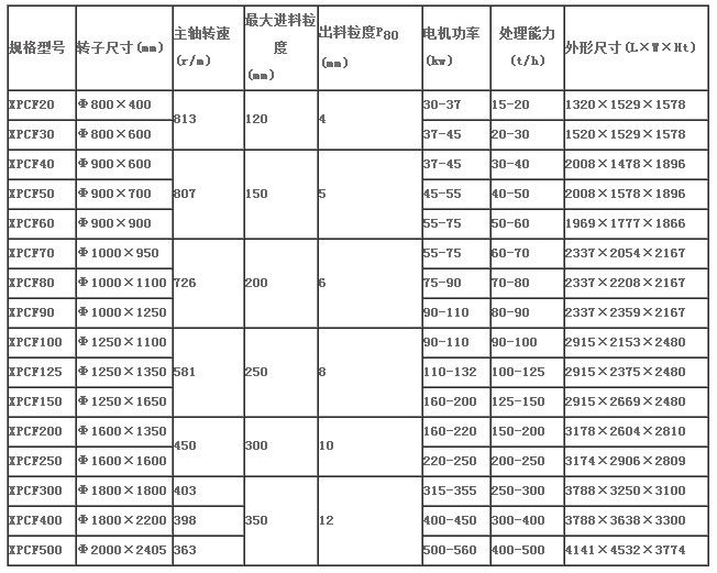 XPCF技術參數