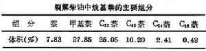 裂解柴油