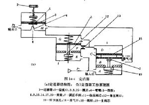 減壓閥