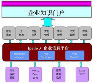 企業知識熵