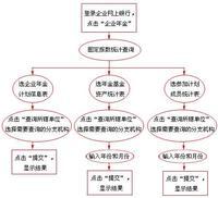 企業年金查詢