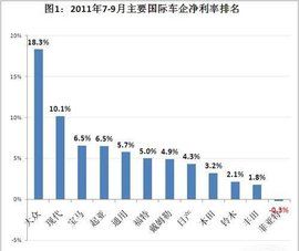 主營業務利潤率