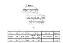 遙測信息