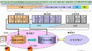 電腦輔助創新