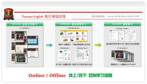 托馬斯O2O英語