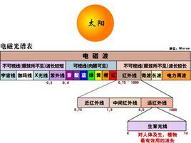 遠紅外輻射