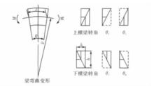 圖1 橫樑與立柱轉角處變形分解示意圖