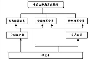 結算會員制度