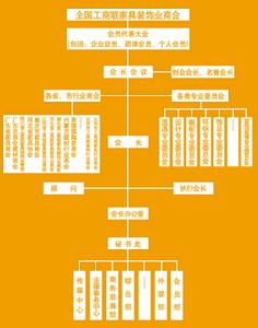 全國工商聯家具裝飾業商會