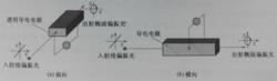 圖1-4 電光型偏振控制器