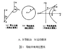 無線電定位系統