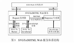 存取能力