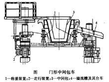 門形中間包車