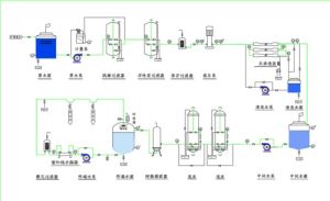 反滲透工藝