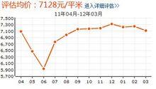 燕都金地城房價走勢