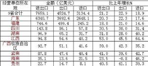 （圖）泛珠三角