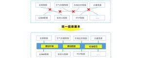 圖5數據統一