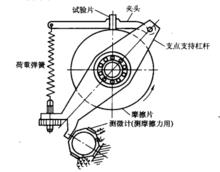 葉山式磨耗試驗機