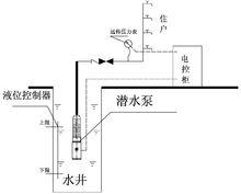 無塔供水系統