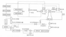 圖1 帶再循環泵的啟動系統流程簡圖