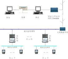 遠程抄表系統