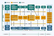 山東省軟體評測中心