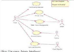 use case diagram